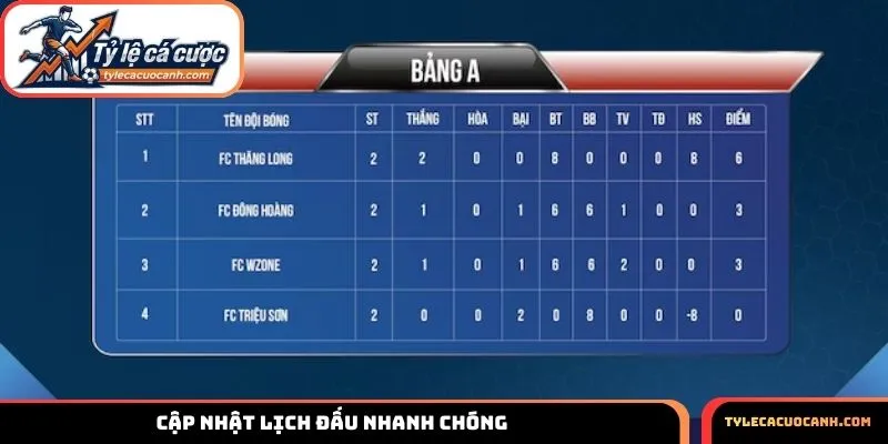 Bảng xếp hạng luôn được cập nhật theo từng phút