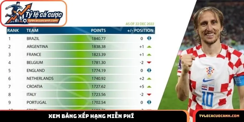 Cơ hội xem thứ tự xếp hạng không mất phí