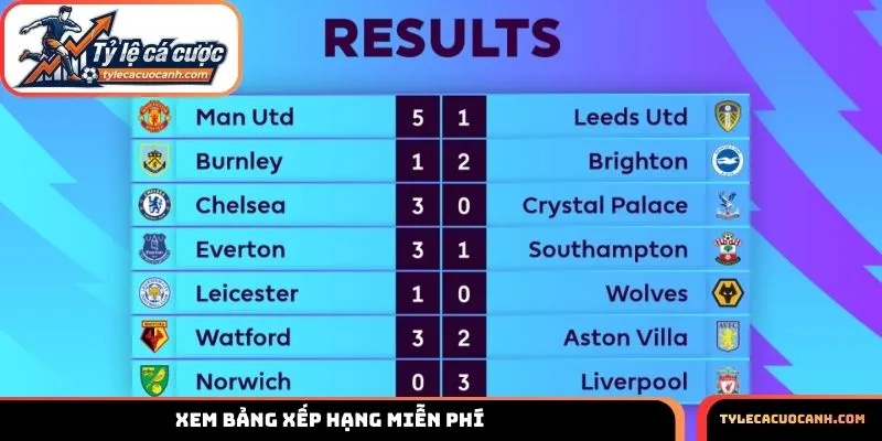 Theo dõi bảng thành tích từ giải Ngoại Hạng Anh